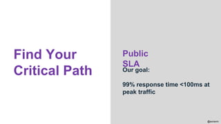 @aviranm
Find Your
Critical Path Our goal:
99% response time <100ms at
peak traffic
Public
SLA
 