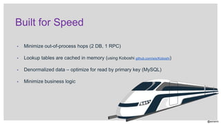 @aviranm
Built for Speed
▪ Minimize out-of-process hops (2 DB, 1 RPC)
▪ Lookup tables are cached in memory (using Koboshi github.com/wix/Koboshi)
▪ Denormalized data – optimize for read by primary key (MySQL)
▪ Minimize business logic
 
