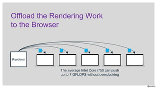@aviranm
Offload the Rendering Work
to the Browser
The average Intel Core i750 can push
up to 7 GFLOPS without overclocking
Renderer
 