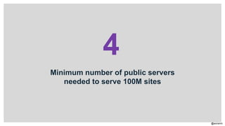@aviranm
Minimum number of public servers
needed to serve 100M sites
4
 