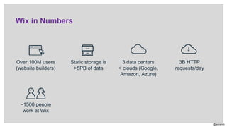 @aviranm
Wix in Numbers
Over 100M users
(website builders)
Static storage is
>5PB of data
~1500 people
work at Wix
3 data centers
+ clouds (Google,
Amazon, Azure)
3B HTTP
requests/day
 