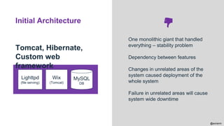 @aviranm
Lighttpd
(file serving)
Wix
(Tomcat)
MySQL
DB
One monolithic giant that handled
everything – stability problem
Dependency between features
Changes in unrelated areas of the
system caused deployment of the
whole system
Failure in unrelated areas will cause
system wide downtime
Tomcat, Hibernate,
Custom web
framework
Initial Architecture
 