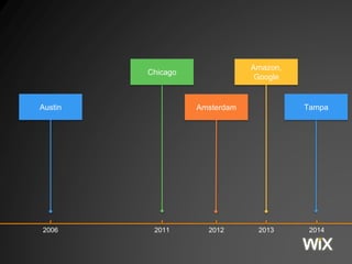 2006 2011 2012 2013 2014
Austin Amsterdam
Amazon,
Google
Chicago
Tampa
 