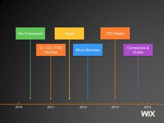 2011 2012 2013 2014
CI / CD / TDD
DevOps
ScalaWix Framework
Micro-Services
2010
TDD Redux
Companies &
Guilds
 