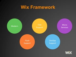 Wix Framework
Modern
Flash
Support
TDD
Support
DevOps
Support
Micro
Services
 