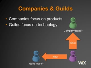 Companies & Guilds
• Companies focus on products
• Guilds focus on technology
How
What
Company leader
Guild master
 