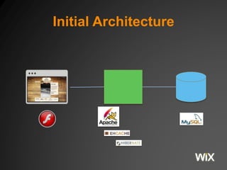 Initial Architecture
 