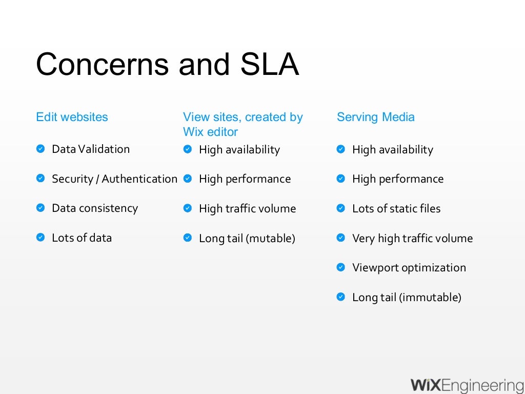 Scaling Wix With Microservices Architecture Devoxx London 2015 Scaling Wix With Microservices Architecture Devoxx London 2015