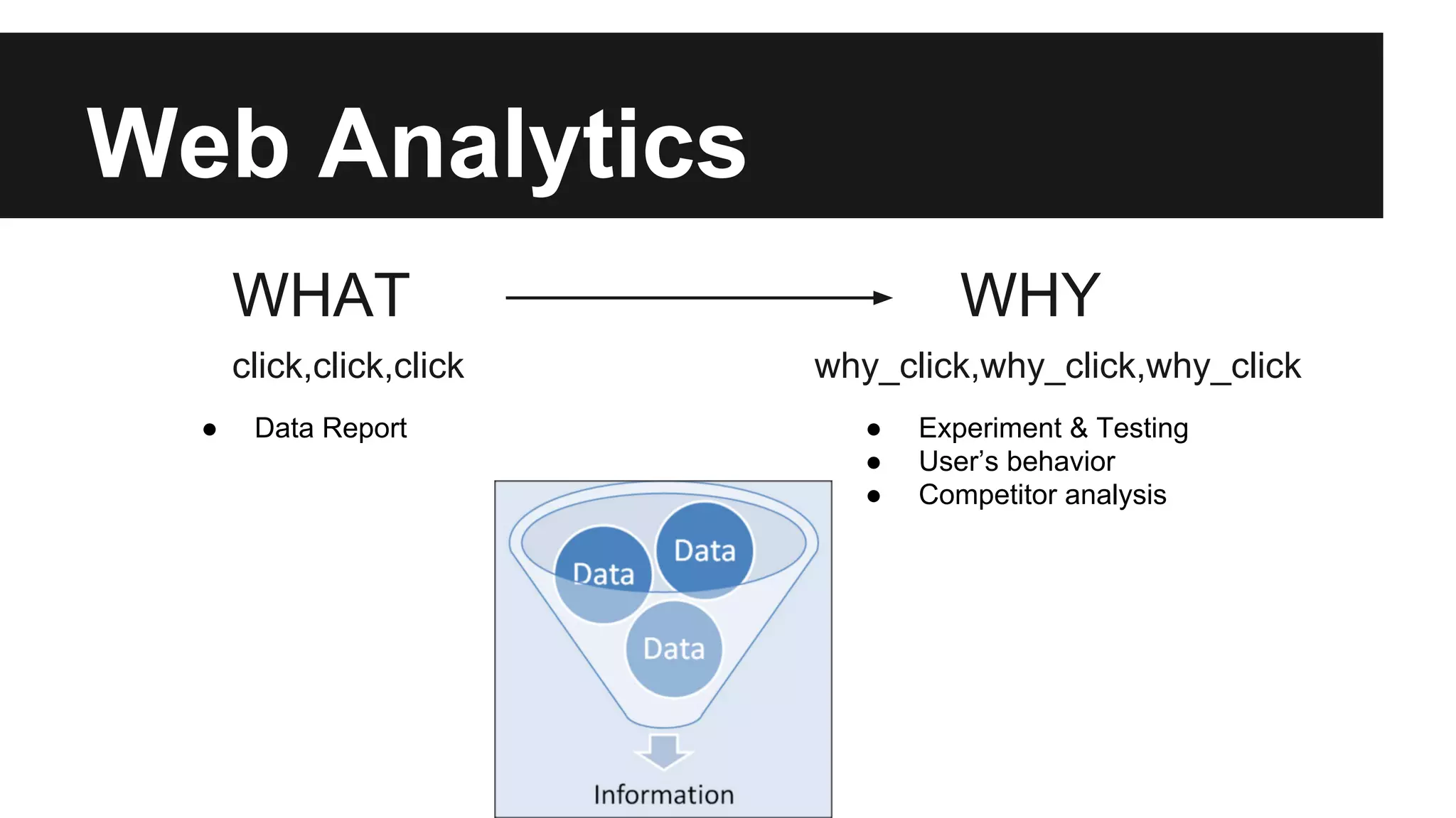 Web Analytics
WHAT WHY
click,click,click why_click,why_click,why_click
● Data Report ● Experiment & Testing
● User’s behavior
● Competitor analysis
 