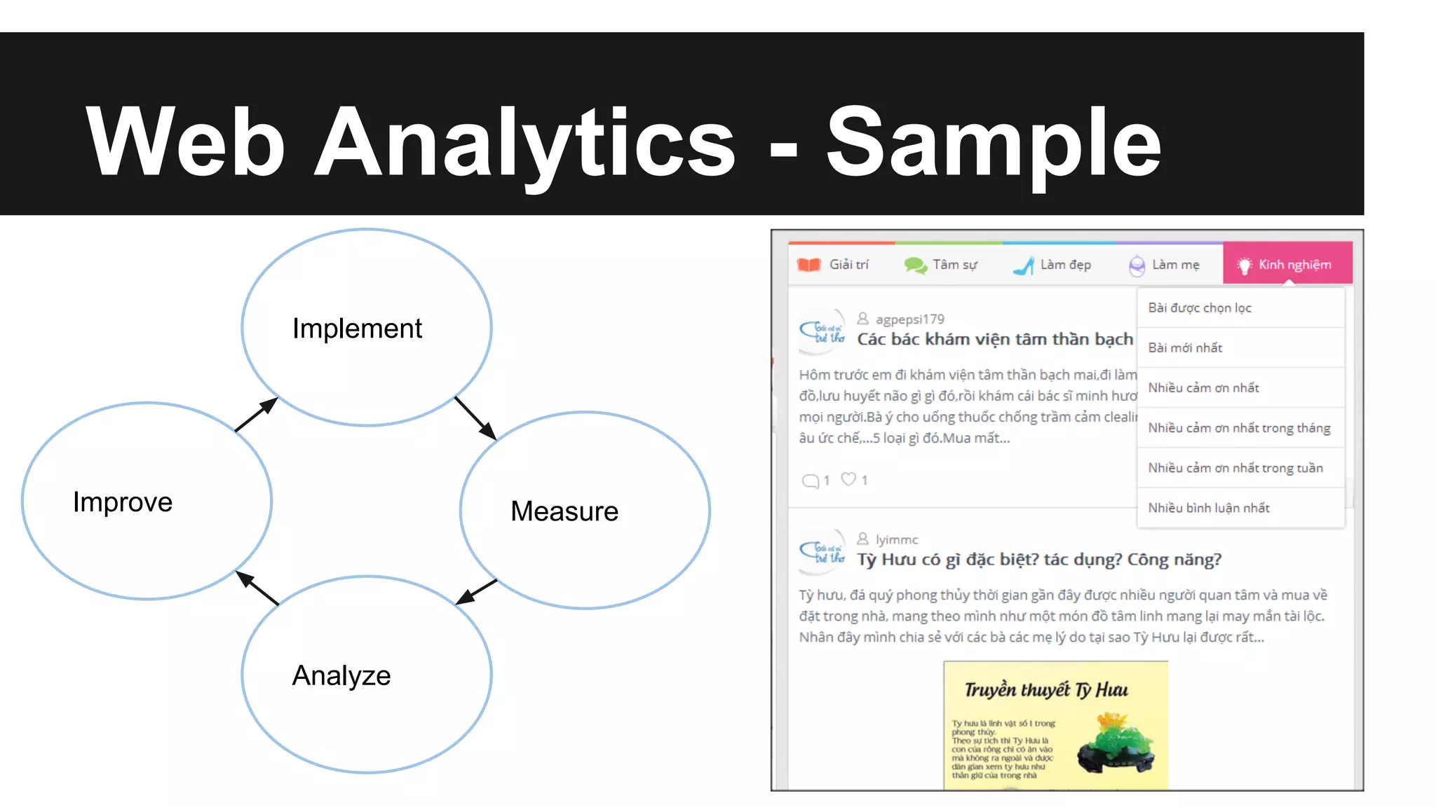 Web Analytics - Sample
Implement
Measure
Analyze
Improve
 