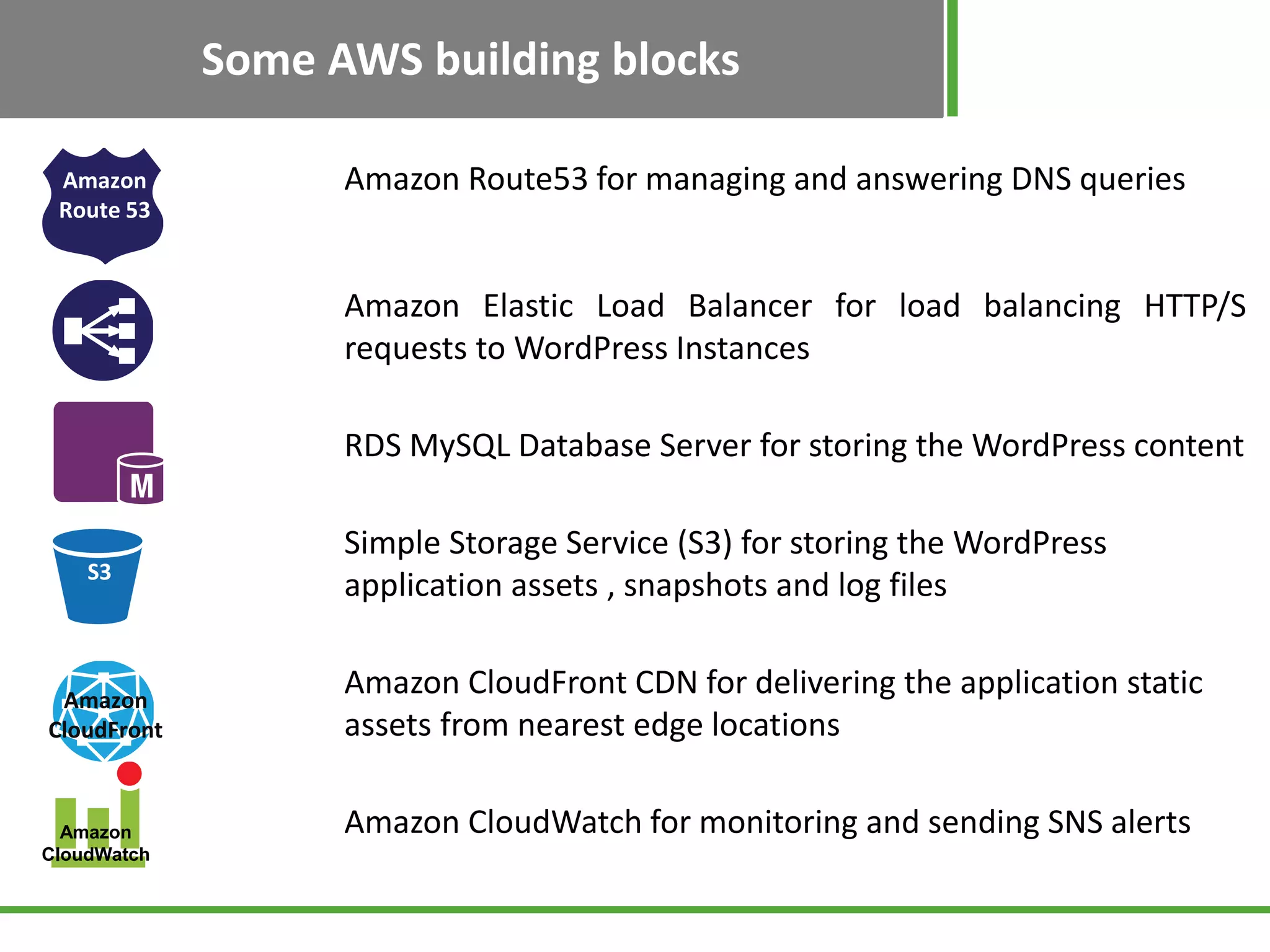 Some AWS building blocks
Amazon Amazon Route53 for managing and answering DNS queries
Route 53
Amazon Elastic Load Balancer for load balancing HTTP/S
requests to WordPress Instances
RDS MySQL Database Server for storing the WordPress content
Simple Storage Service (S3) for storing the WordPress
S3
application assets , snapshots and log files
Amazon
Amazon CloudFront CDN for delivering the application static
CloudFront assets from nearest edge locations
Amazon Amazon CloudWatch for monitoring and sending SNS alerts
CloudWatch