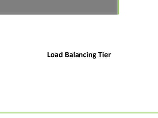 Load Balancing Tier
 