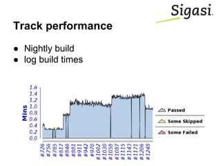 Track performance
● Nightly build
● log build times
 