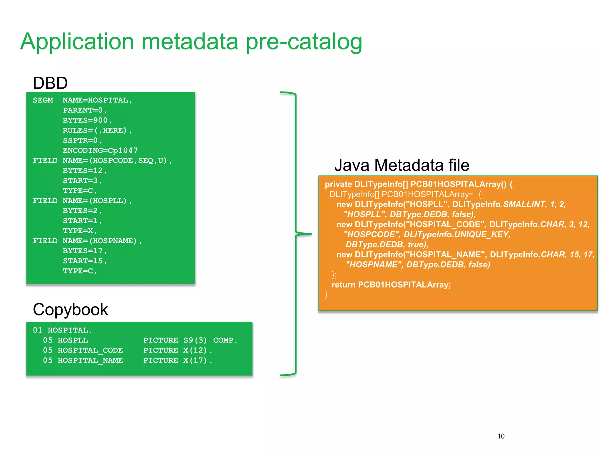 Application metadata pre-catalog
10
SEGM NAME=HOSPITAL,
PARENT=0,
BYTES=900,
RULES=(,HERE),
SSPTR=0,
ENCODING=Cp1047
FIELD NAME=(HOSPCODE,SEQ,U),
BYTES=12,
START=3,
TYPE=C,
FIELD NAME=(HOSPLL),
BYTES=2,
START=1,
TYPE=X,
FIELD NAME=(HOSPNAME),
BYTES=17,
START=15,
TYPE=C,
01 HOSPITAL.
05 HOSPLL PICTURE S9(3) COMP.
05 HOSPITAL_CODE PICTURE X(12).
05 HOSPITAL_NAME PICTURE X(17).
DBD
Copybook
private DLITypeInfo[] PCB01HOSPITALArray() {
DLITypeInfo[] PCB01HOSPITALArray= {
new DLITypeInfo("HOSPLL", DLITypeInfo.SMALLINT, 1, 2,
"HOSPLL", DBType.DEDB, false),
new DLITypeInfo("HOSPITAL_CODE", DLITypeInfo.CHAR, 3, 12,
"HOSPCODE", DLITypeInfo.UNIQUE_KEY,
DBType.DEDB, true),
new DLITypeInfo("HOSPITAL_NAME", DLITypeInfo.CHAR, 15, 17,
"HOSPNAME", DBType.DEDB, false)
};
return PCB01HOSPITALArray;
}
Java Metadata file
 