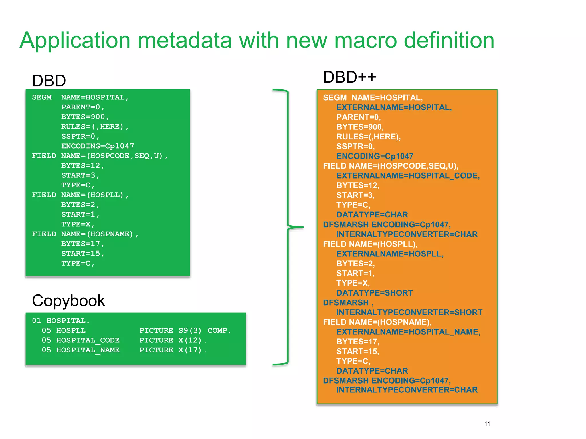 Application metadata with new macro definition
11
SEGM NAME=HOSPITAL,
PARENT=0,
BYTES=900,
RULES=(,HERE),
SSPTR=0,
ENCODING=Cp1047
FIELD NAME=(HOSPCODE,SEQ,U),
BYTES=12,
START=3,
TYPE=C,
FIELD NAME=(HOSPLL),
BYTES=2,
START=1,
TYPE=X,
FIELD NAME=(HOSPNAME),
BYTES=17,
START=15,
TYPE=C,
01 HOSPITAL.
05 HOSPLL PICTURE S9(3) COMP.
05 HOSPITAL_CODE PICTURE X(12).
05 HOSPITAL_NAME PICTURE X(17).
DBD
Copybook
SEGM NAME=HOSPITAL,
EXTERNALNAME=HOSPITAL,
PARENT=0,
BYTES=900,
RULES=(,HERE),
SSPTR=0,
ENCODING=Cp1047
FIELD NAME=(HOSPCODE,SEQ,U),
EXTERNALNAME=HOSPITAL_CODE,
BYTES=12,
START=3,
TYPE=C,
DATATYPE=CHAR
DFSMARSH ENCODING=Cp1047,
INTERNALTYPECONVERTER=CHAR
FIELD NAME=(HOSPLL),
EXTERNALNAME=HOSPLL,
BYTES=2,
START=1,
TYPE=X,
DATATYPE=SHORT
DFSMARSH ,
INTERNALTYPECONVERTER=SHORT
FIELD NAME=(HOSPNAME),
EXTERNALNAME=HOSPITAL_NAME,
BYTES=17,
START=15,
TYPE=C,
DATATYPE=CHAR
DFSMARSH ENCODING=Cp1047,
INTERNALTYPECONVERTER=CHAR
DBD++
 