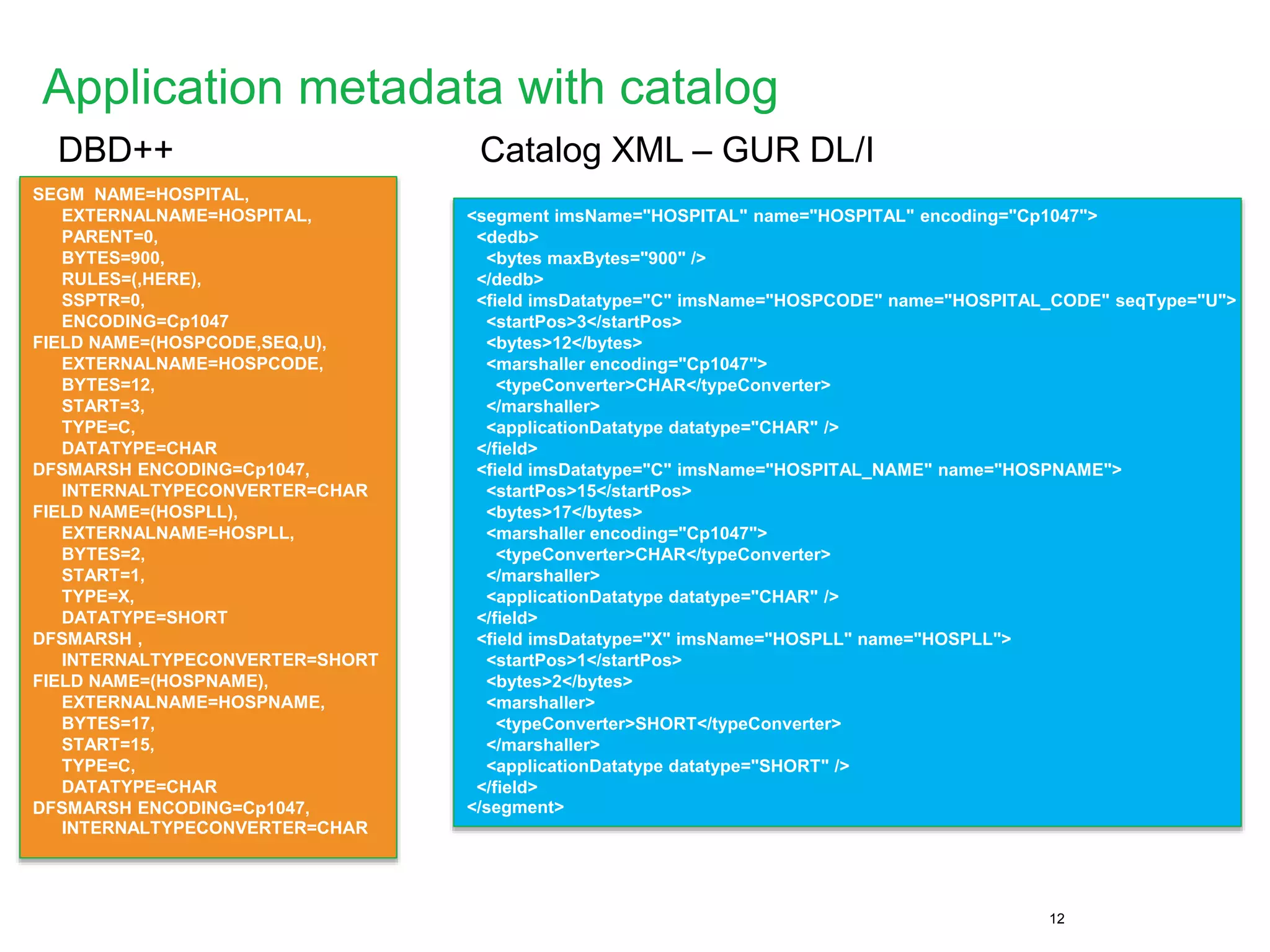Application metadata with catalog
12
SEGM NAME=HOSPITAL,
EXTERNALNAME=HOSPITAL,
PARENT=0,
BYTES=900,
RULES=(,HERE),
SSPTR=0,
ENCODING=Cp1047
FIELD NAME=(HOSPCODE,SEQ,U),
EXTERNALNAME=HOSPCODE,
BYTES=12,
START=3,
TYPE=C,
DATATYPE=CHAR
DFSMARSH ENCODING=Cp1047,
INTERNALTYPECONVERTER=CHAR
FIELD NAME=(HOSPLL),
EXTERNALNAME=HOSPLL,
BYTES=2,
START=1,
TYPE=X,
DATATYPE=SHORT
DFSMARSH ,
INTERNALTYPECONVERTER=SHORT
FIELD NAME=(HOSPNAME),
EXTERNALNAME=HOSPNAME,
BYTES=17,
START=15,
TYPE=C,
DATATYPE=CHAR
DFSMARSH ENCODING=Cp1047,
INTERNALTYPECONVERTER=CHAR
DBD++
<segment imsName="HOSPITAL" name="HOSPITAL" encoding="Cp1047">
<dedb>
<bytes maxBytes="900" />
</dedb>
<field imsDatatype="C" imsName="HOSPCODE" name="HOSPITAL_CODE" seqType="U">
<startPos>3</startPos>
<bytes>12</bytes>
<marshaller encoding="Cp1047">
<typeConverter>CHAR</typeConverter>
</marshaller>
<applicationDatatype datatype="CHAR" />
</field>
<field imsDatatype="C" imsName="HOSPITAL_NAME" name="HOSPNAME">
<startPos>15</startPos>
<bytes>17</bytes>
<marshaller encoding="Cp1047">
<typeConverter>CHAR</typeConverter>
</marshaller>
<applicationDatatype datatype="CHAR" />
</field>
<field imsDatatype="X" imsName="HOSPLL" name="HOSPLL">
<startPos>1</startPos>
<bytes>2</bytes>
<marshaller>
<typeConverter>SHORT</typeConverter>
</marshaller>
<applicationDatatype datatype="SHORT" />
</field>
</segment>
Catalog XML – GUR DL/I
 
