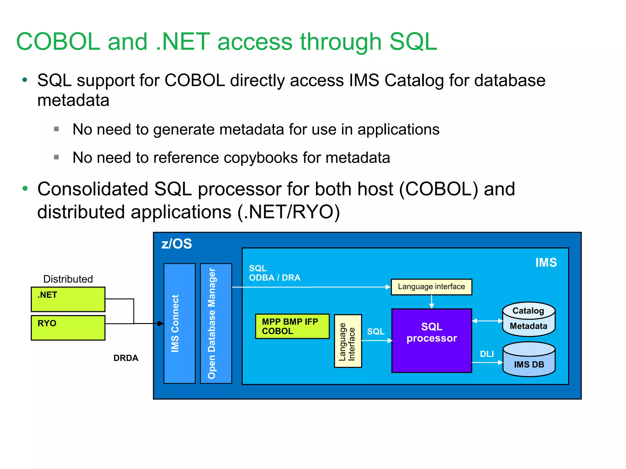 z/OS
IMS DB
DLI
SQL
processor
Catalog
Metadata
SQL
IMSConnect
DRDA
MPP BMP IFP
COBOL
Language
Interface
IMS
OpenDatabaseManager
Language interface
SQL
ODBA / DRADistributed
COBOL and .NET access through SQL
• SQL support for COBOL directly access IMS Catalog for database
metadata
 No need to generate metadata for use in applications
 No need to reference copybooks for metadata
• Consolidated SQL processor for both host (COBOL) and
distributed applications (.NET/RYO)
.NET
RYO
 