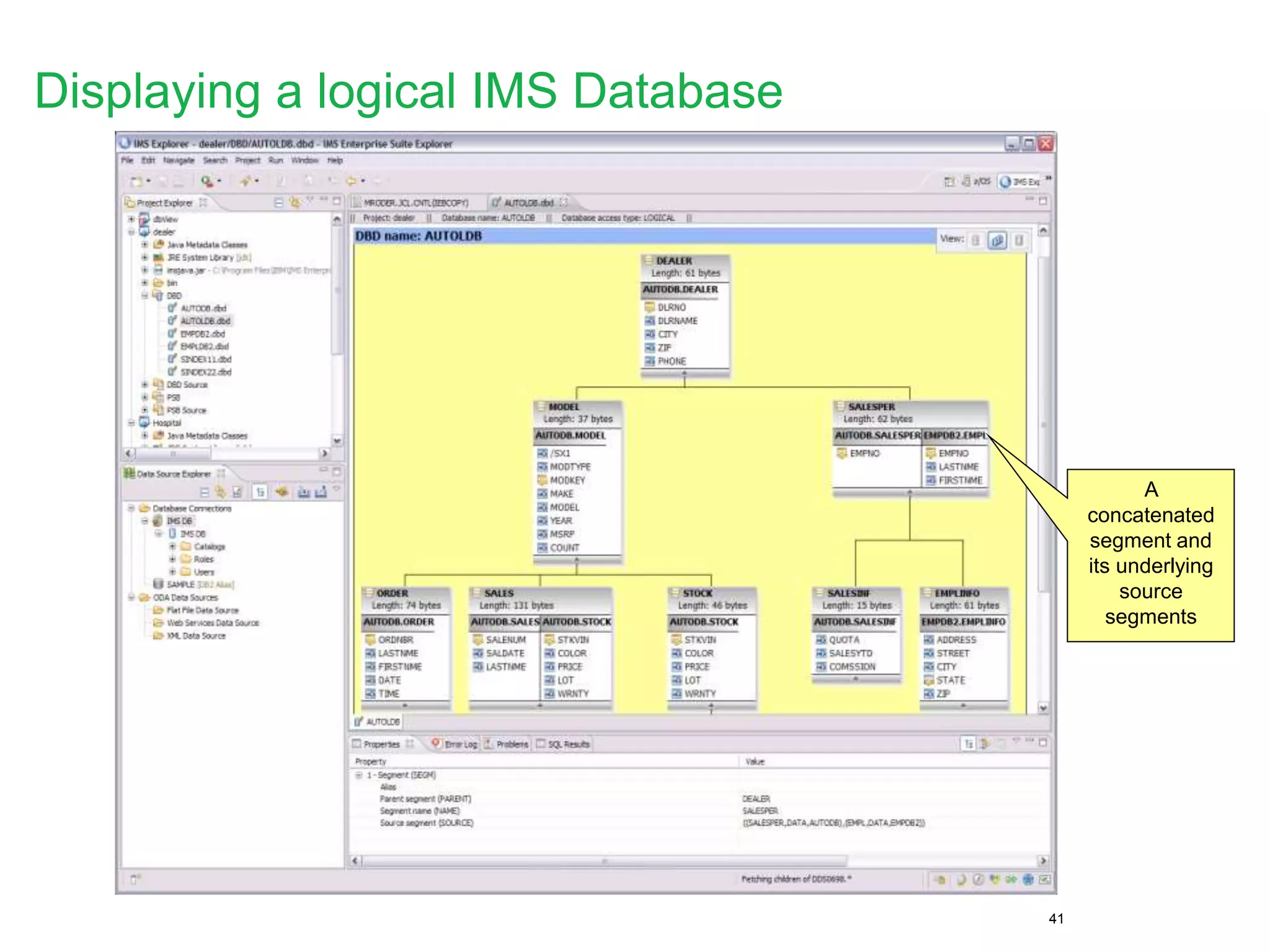 41
A
concatenated
segment and
its underlying
source
segments
Displaying a logical IMS Database
 