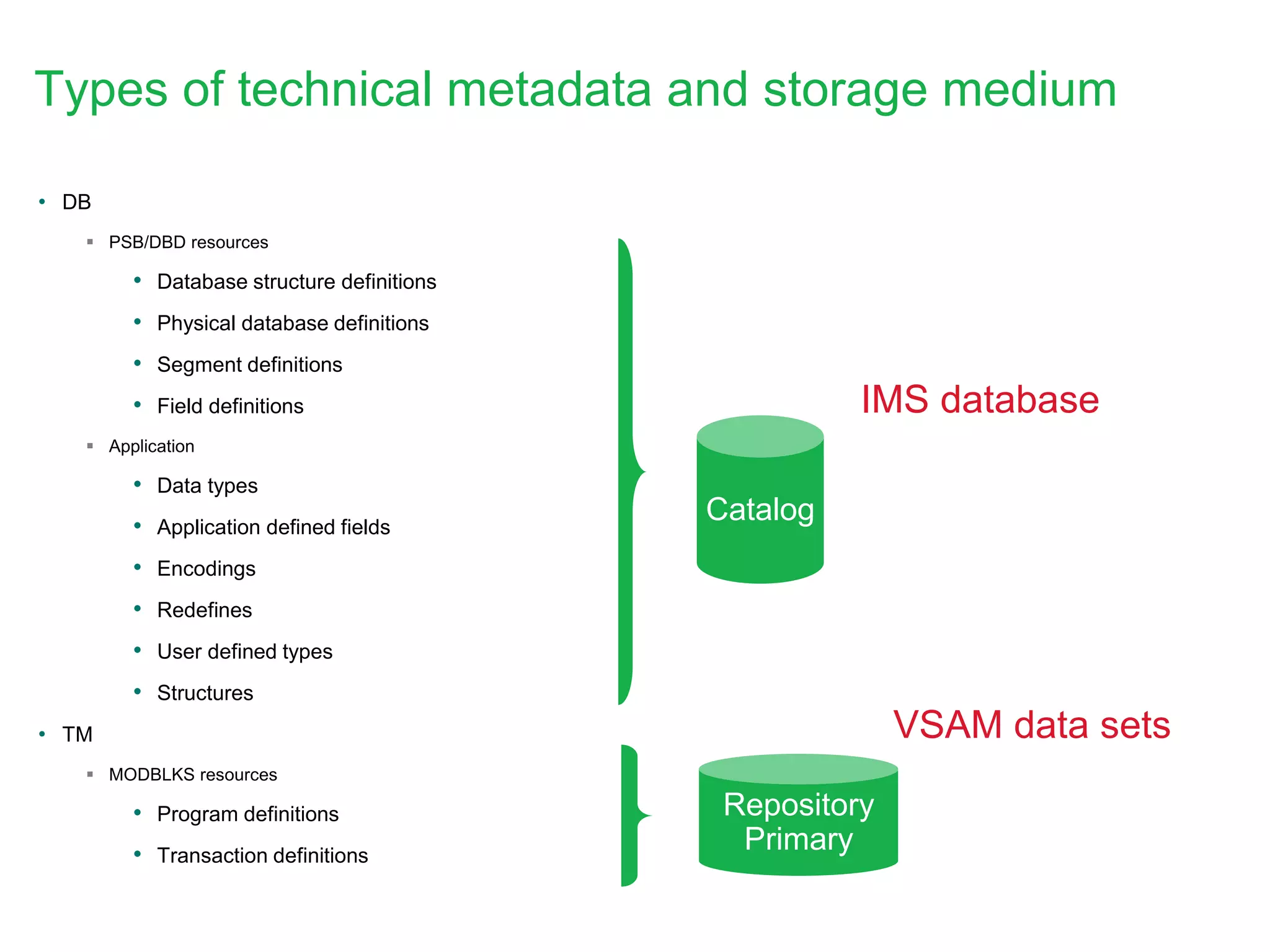 Types of technical metadata and storage medium
• DB
 PSB/DBD resources
• Database structure definitions
• Physical database definitions
• Segment definitions
• Field definitions
 Application
• Data types
• Application defined fields
• Encodings
• Redefines
• User defined types
• Structures
• TM
 MODBLKS resources
• Program definitions
• Transaction definitions
Catalog
IMS database
VSAM data sets
Repository
Primary
 