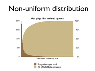 Non-uniform distribution
         Web page hits, ordered by rank
  3200                                      100%




  2400                                      75%




  1600                                      50%




   800                                      25%




    0                                        0%
              Page views, ordered by rank


               Pageviews per rank
               % of total hits per rank
 