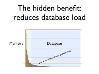 The hidden beneﬁt:
 reduces database load


Memory    Database
                                     ning
                                visio
                         r   pro
                  of ove
           line
 