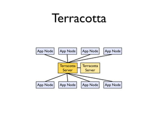 Terracotta

App Node   App Node     App Node     App Node



           Terracotta   Terracotta
             Server       Server



App Node   App Node     App Node     App Node
 