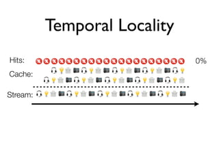 Temporal Locality
Hits:                         0%
Cache:

Stream:
 