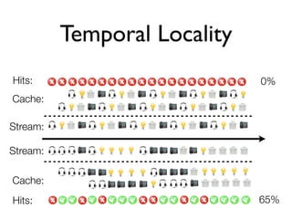 Temporal Locality
Hits:                         0%
Cache:

Stream:

Stream:

Cache:
Hits:                         65%
 