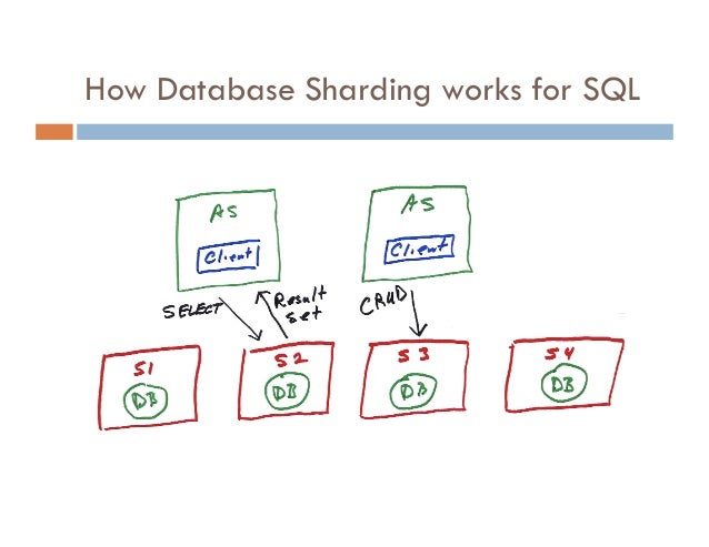 works how cloud database Scaling The In Database Cloud Your works how cloud database Scaling The In Database Cloud Your