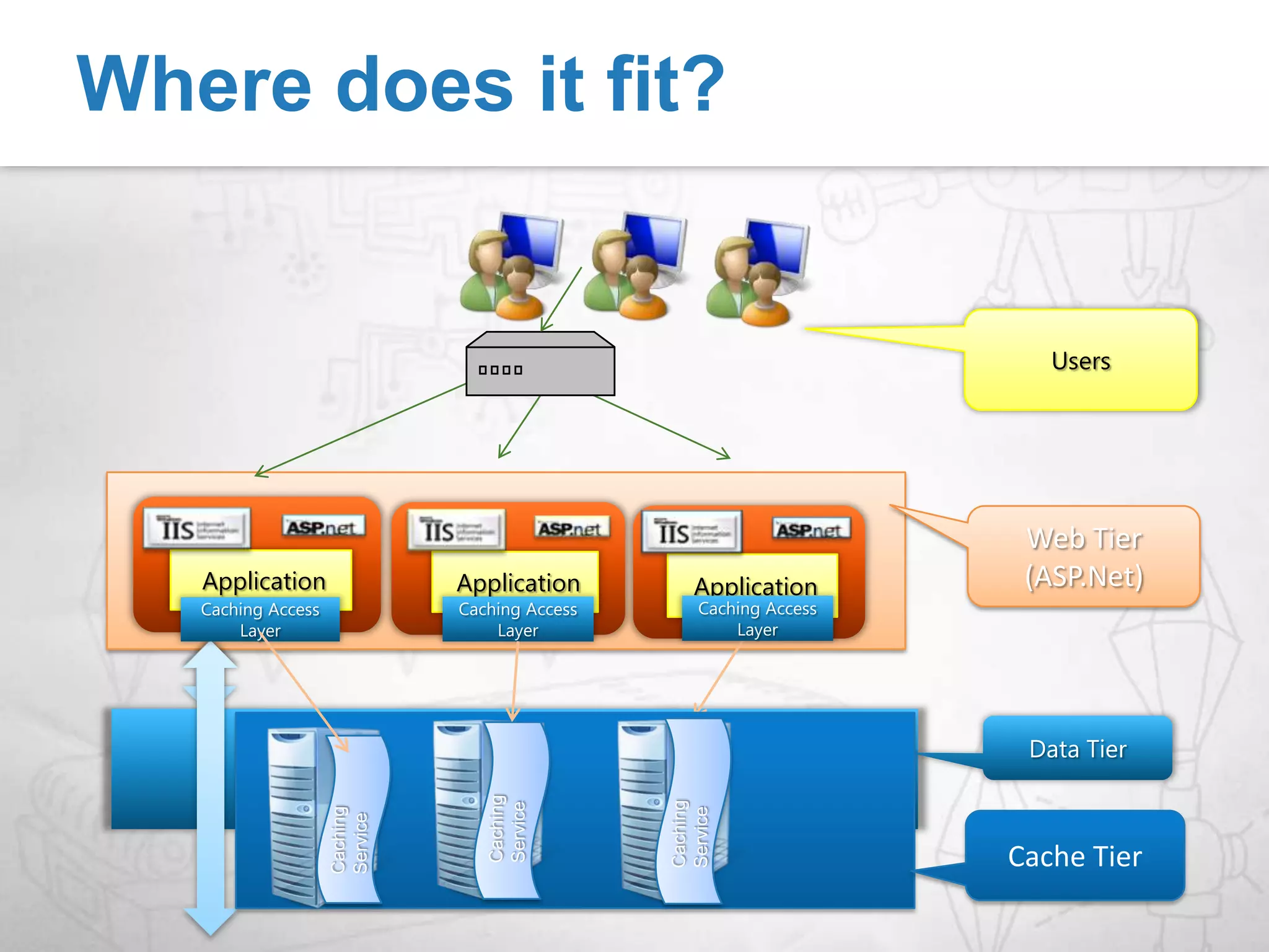 Caching with the Windows Server AppFabric