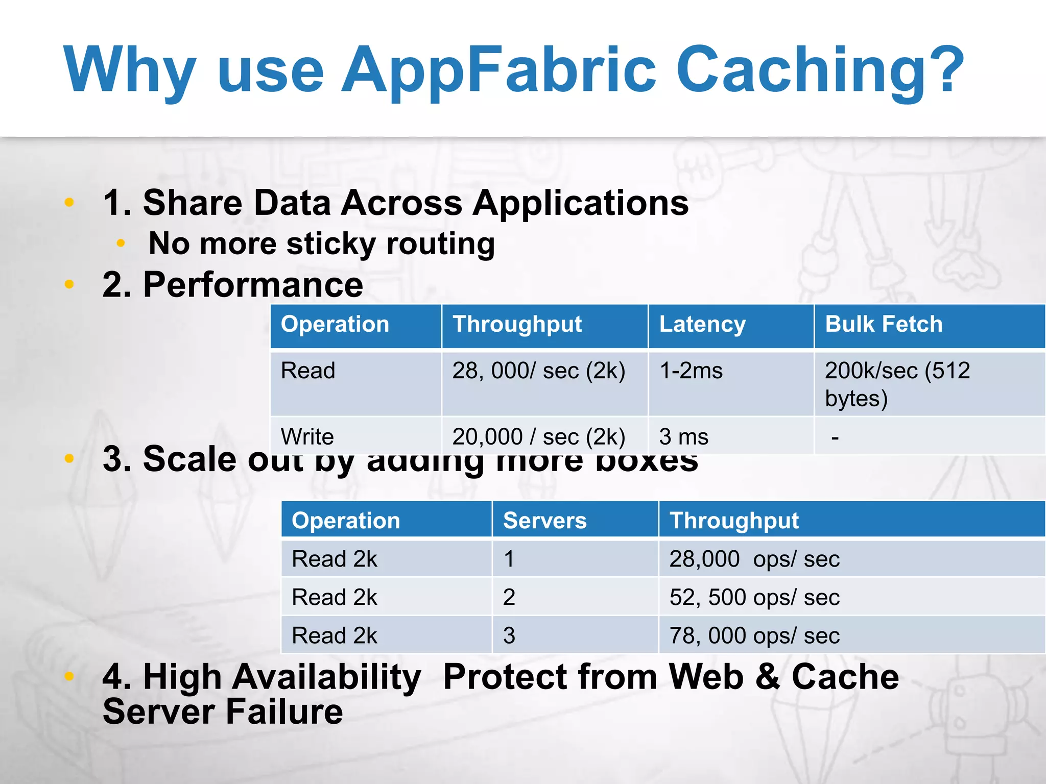 Where does it fit?UsersCaching Access LayerCaching Access LayerCaching Access Layer…Web Tier(ASP.Net) Application Application ApplicationCaching ServiceCaching ServiceCaching ServiceCache TierData TierDatabaseCloud