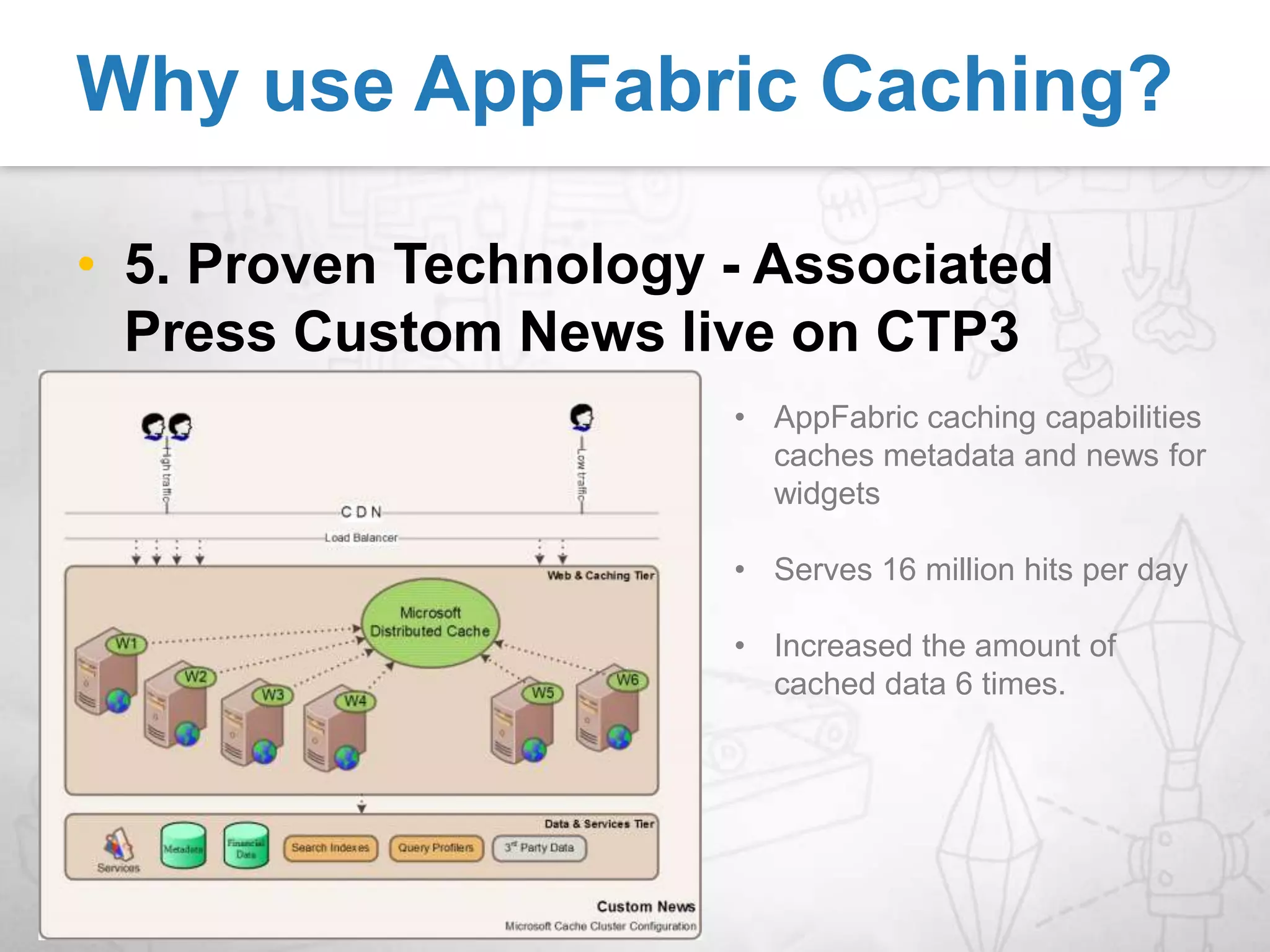 AppFabric Cache