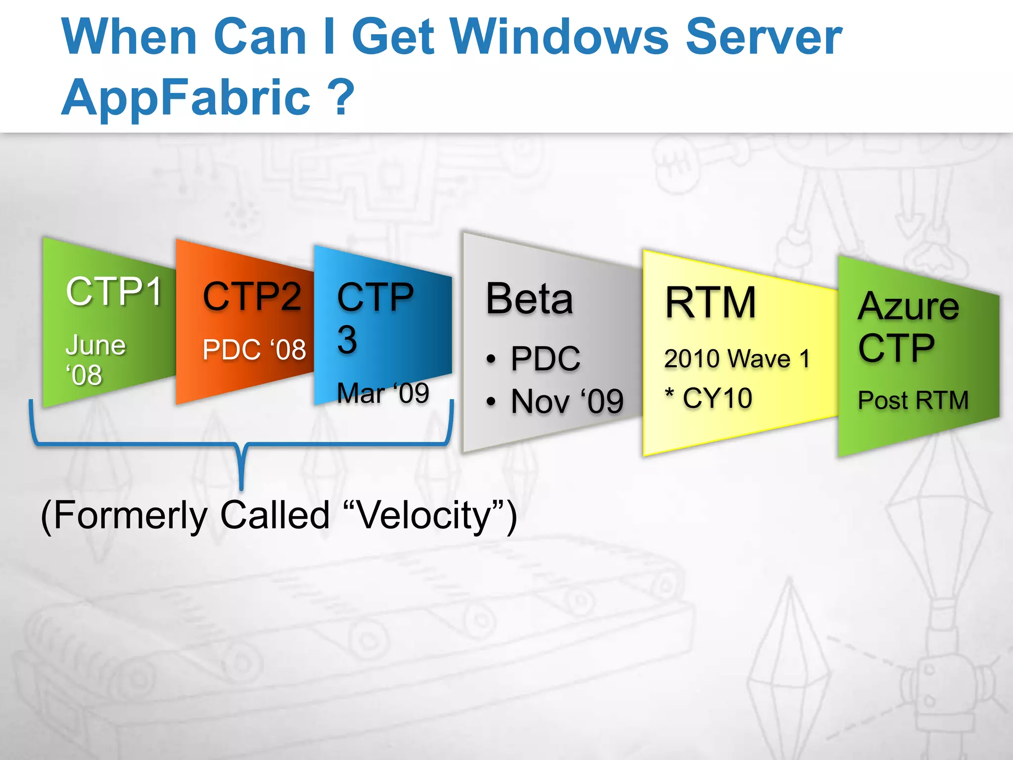 Serves 16 million hits per day