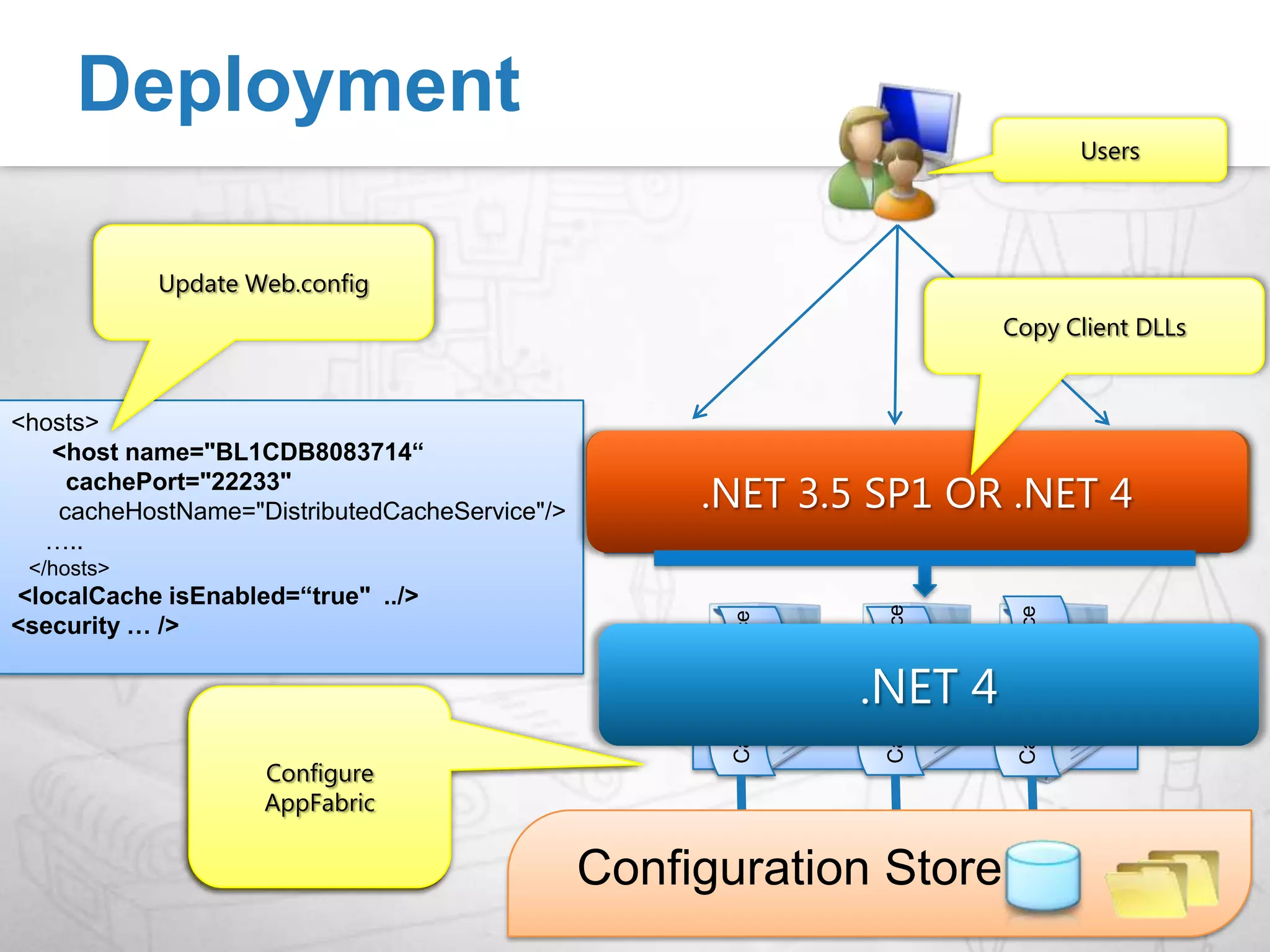 What Stage Is It In?