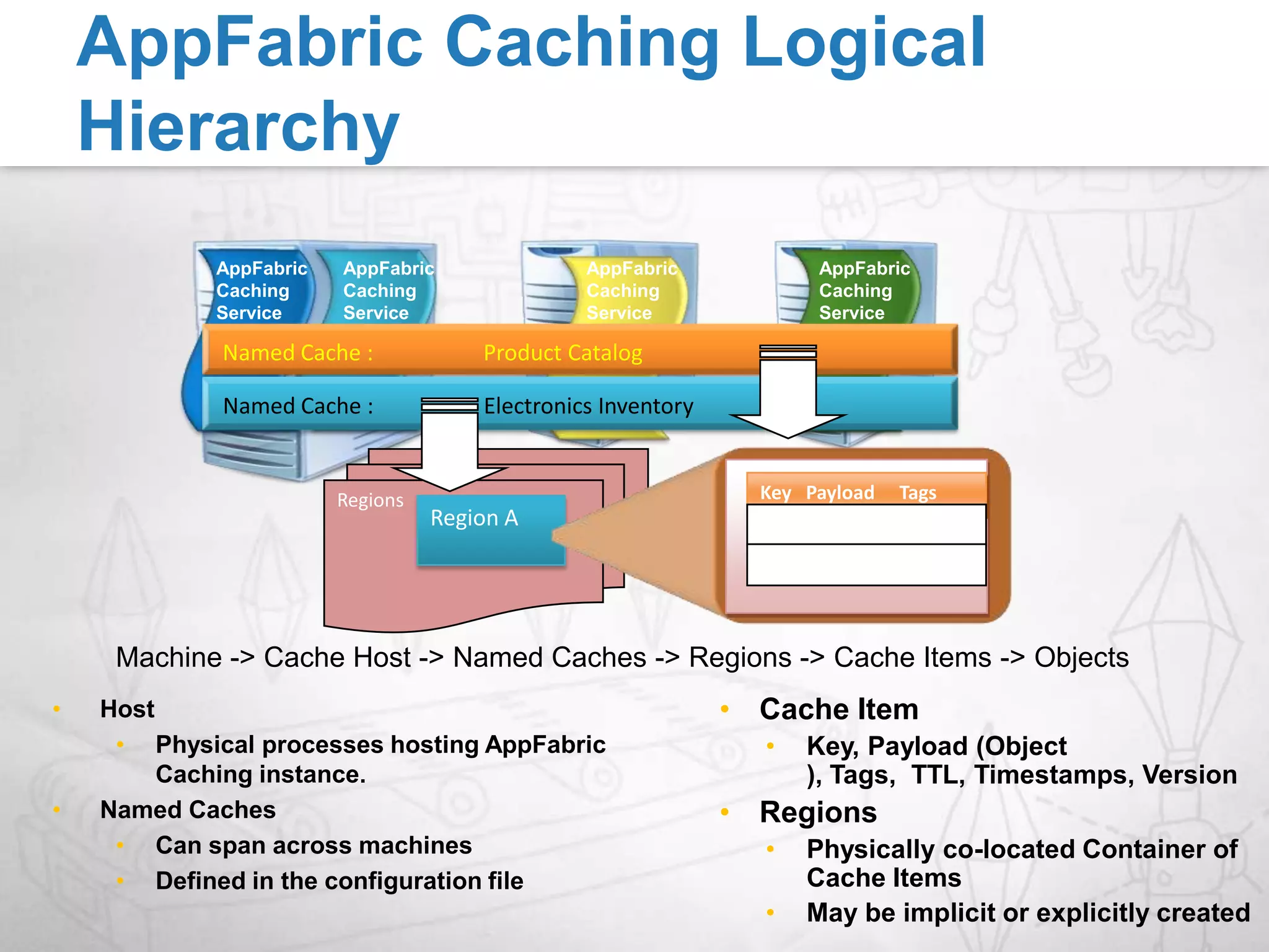 Deployment and Access API