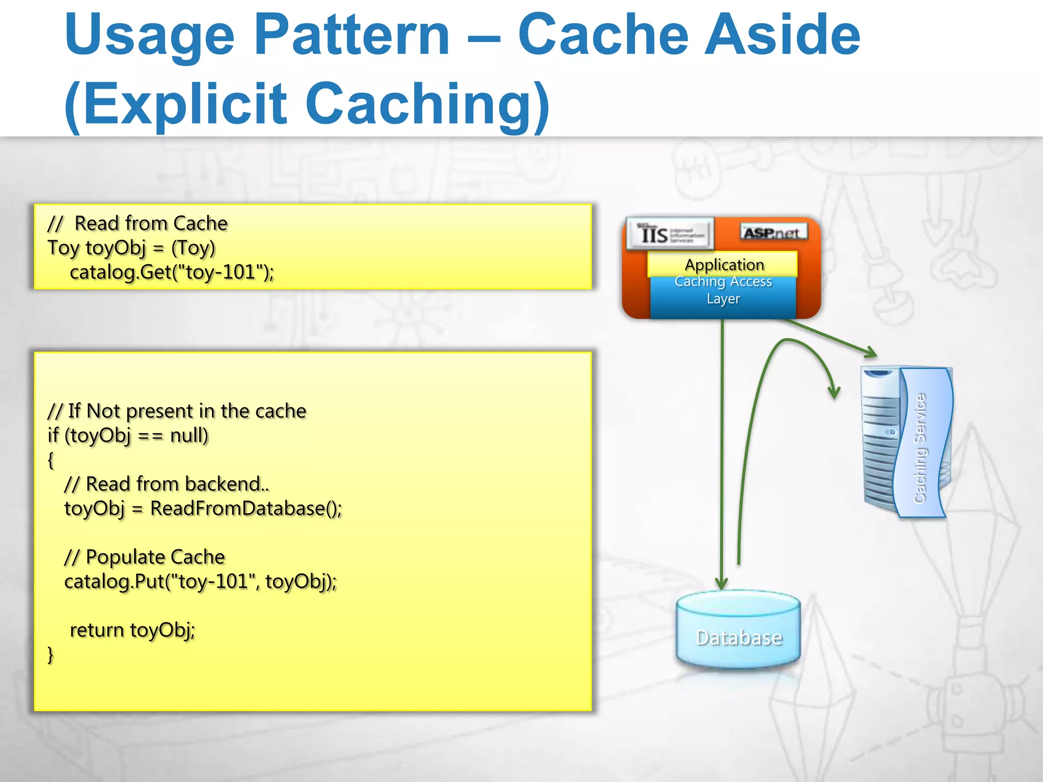 AppFabric Caching CodePlex Toolhttp://mdcadmintool.codeplex.com/