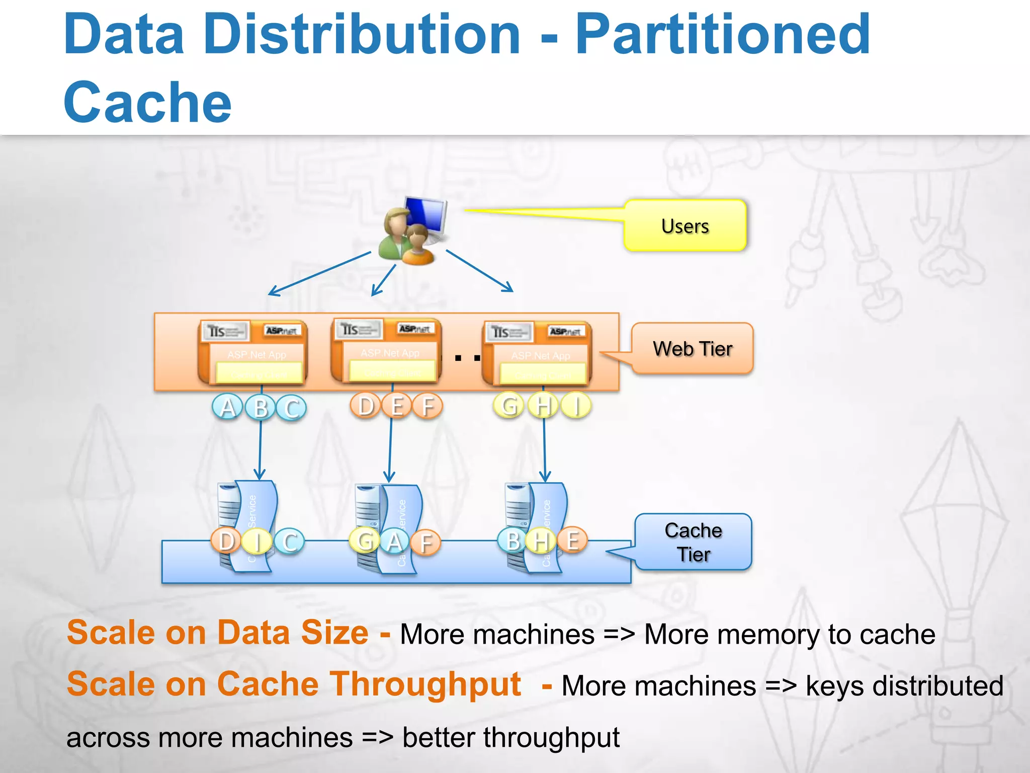 Centralized administration through powershellPerfmon to monitor the cache (new in Beta)Logging Default ETW, support for file logs Administration & Monitoring