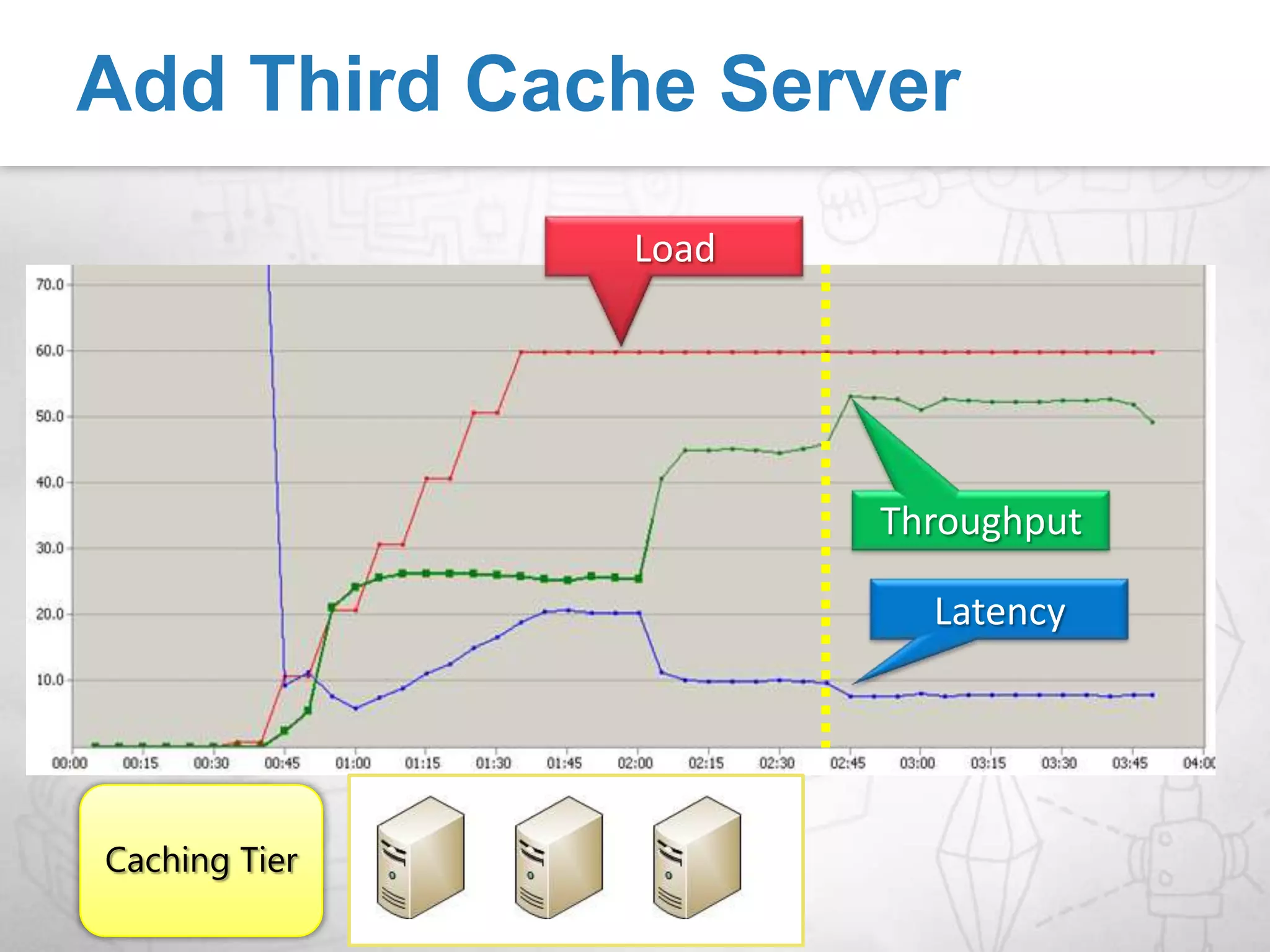 Add Tags to ItemsTag Search on Default Regions (New in Beta)Access APIs – Tagging ItemsTag hotItem  = new Tag("hotItem");catalog.Put("toy-101", new Toy("Puzzle"),             new Tag[]{hotItem}, “toyRegion”);catalog.Put("toy-102", new Toy("Bridge"), “toyRegion”);// From the same or a different clientList<KeyValuePair<string, object>> toys = catalog.GetAnyMatchingTag("toyRegion", hotItem);