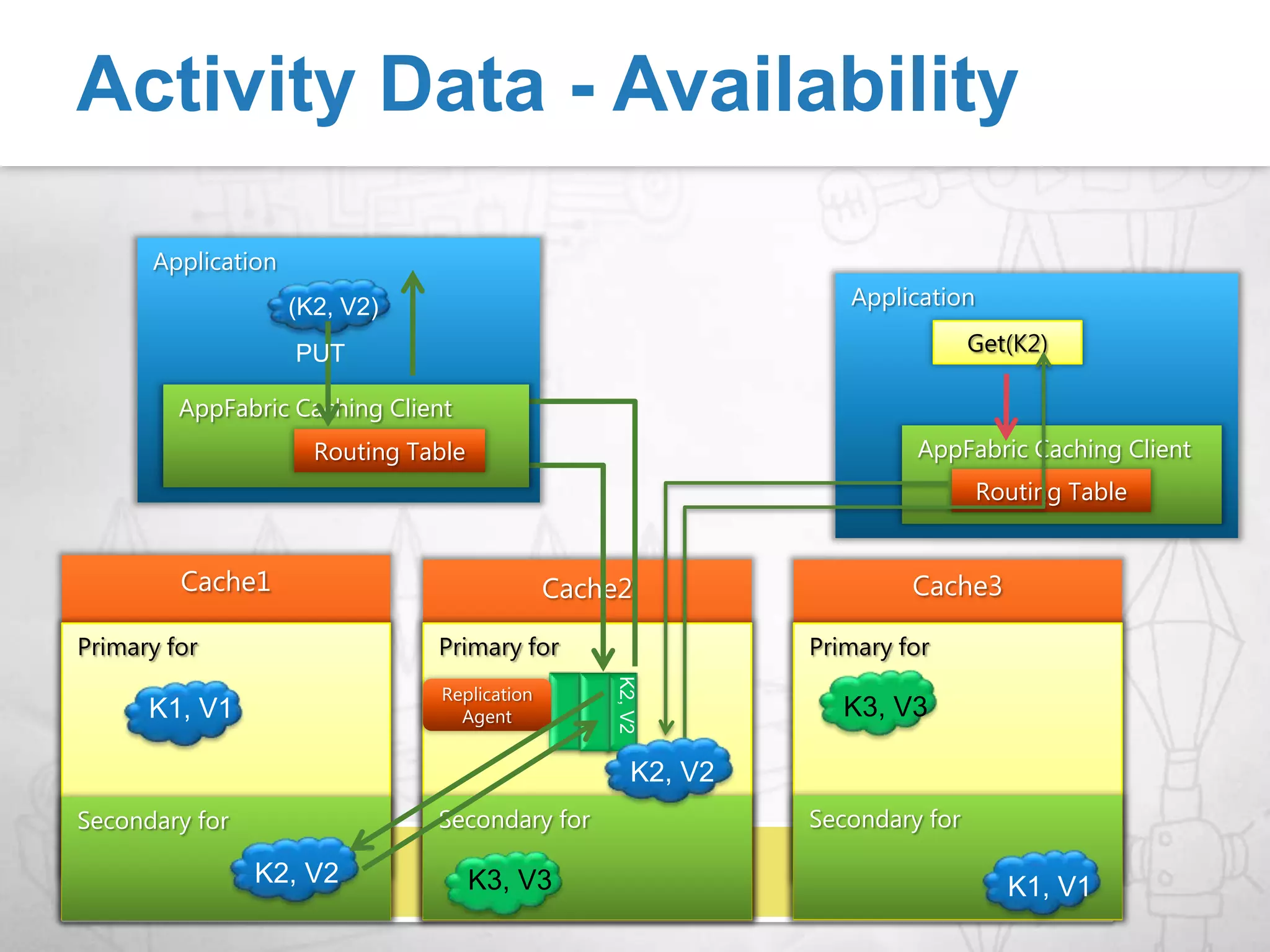 GridDynamics Blog Engine TestsMore info at  http://blogs.msdn.com/velocity/ orhttp://www.griddynamics.com/velocity