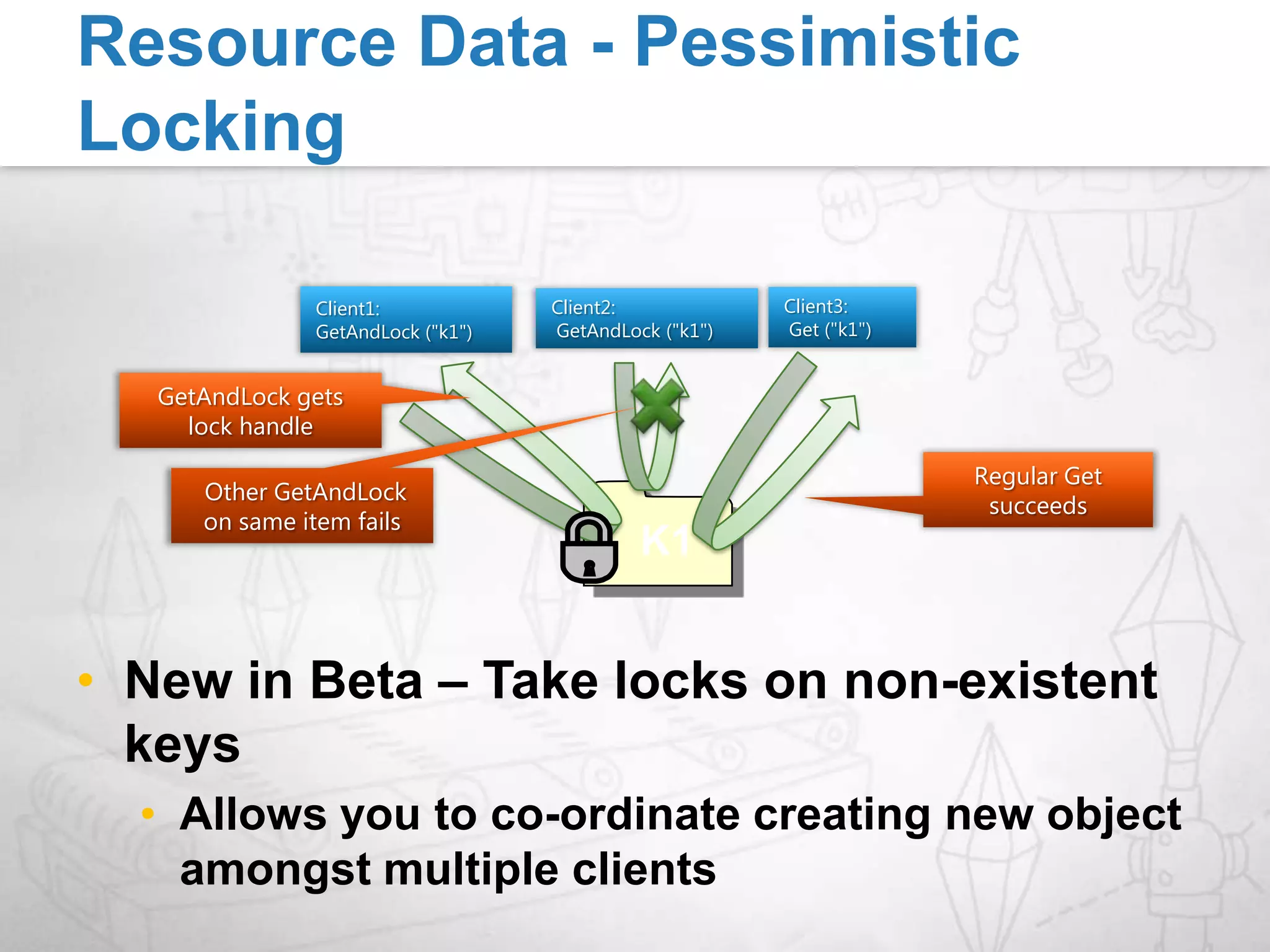 Classify your data Reference or Activity or Resource DataExamine RequirementsPerformance - Throughput & Latency	Consistency – Tolerable stalenessEviction  - Is the data evictable?Security - Is there any secure data?Availability – Survive node or cluster failures?Use the right features!