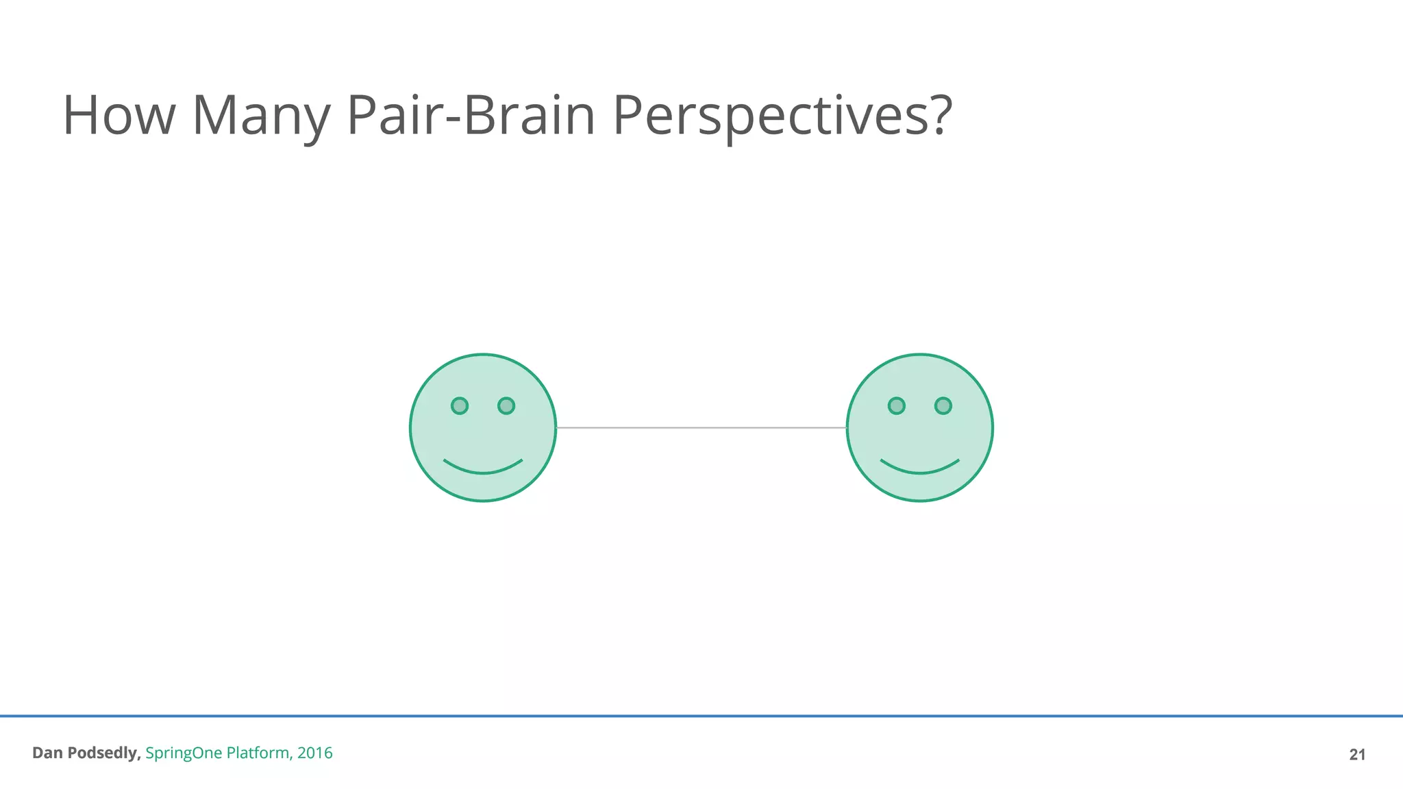 Dan Podsedly, SpringOne Platform, 2016Dan Podsedly, SpringOne Platform, 2016
How Many Pair-Brain Perspectives?
21
 