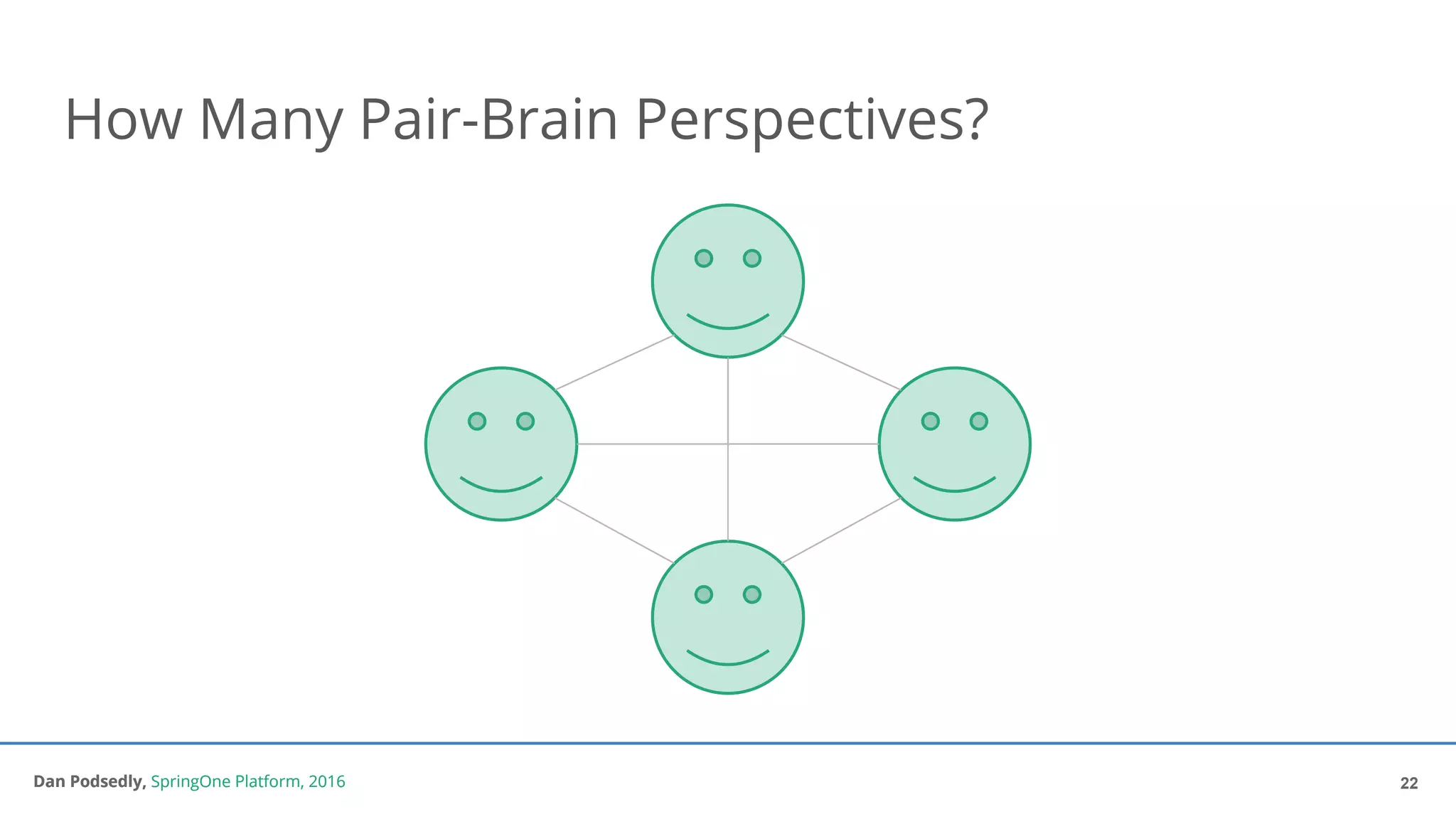 Dan Podsedly, SpringOne Platform, 2016Dan Podsedly, SpringOne Platform, 2016
How Many Pair-Brain Perspectives?
22
 