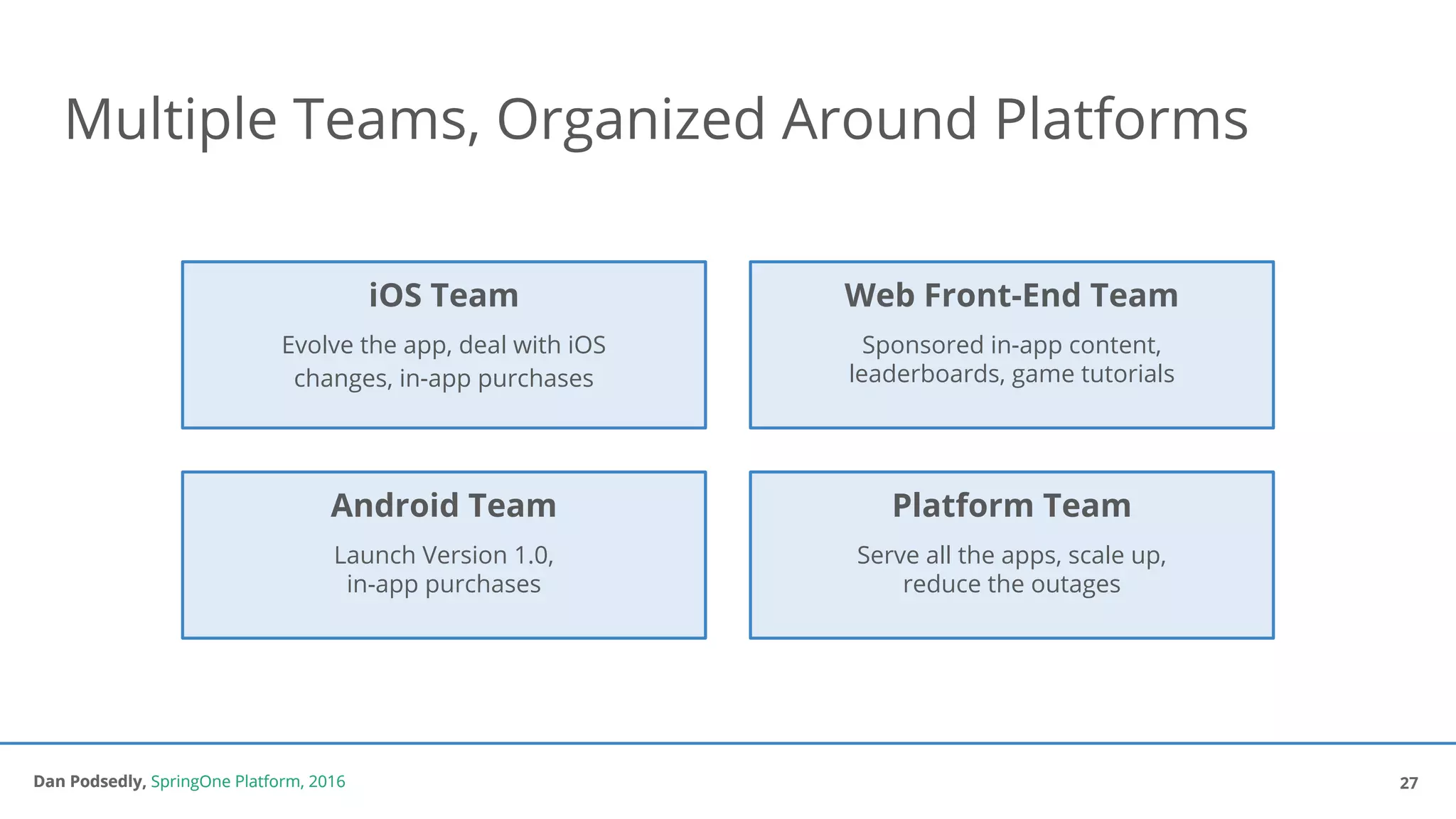 Dan Podsedly, SpringOne Platform, 2016Dan Podsedly, SpringOne Platform, 2016
Multiple Teams, Organized Around Platforms
27
iOS Team
Evolve the app, deal with iOS
changes, in-app purchases
Web Front-End Team
Sponsored in-app content,
leaderboards, game tutorials
Android Team
Launch Version 1.0,
in-app purchases
Platform Team
Serve all the apps, scale up,
reduce the outages
 