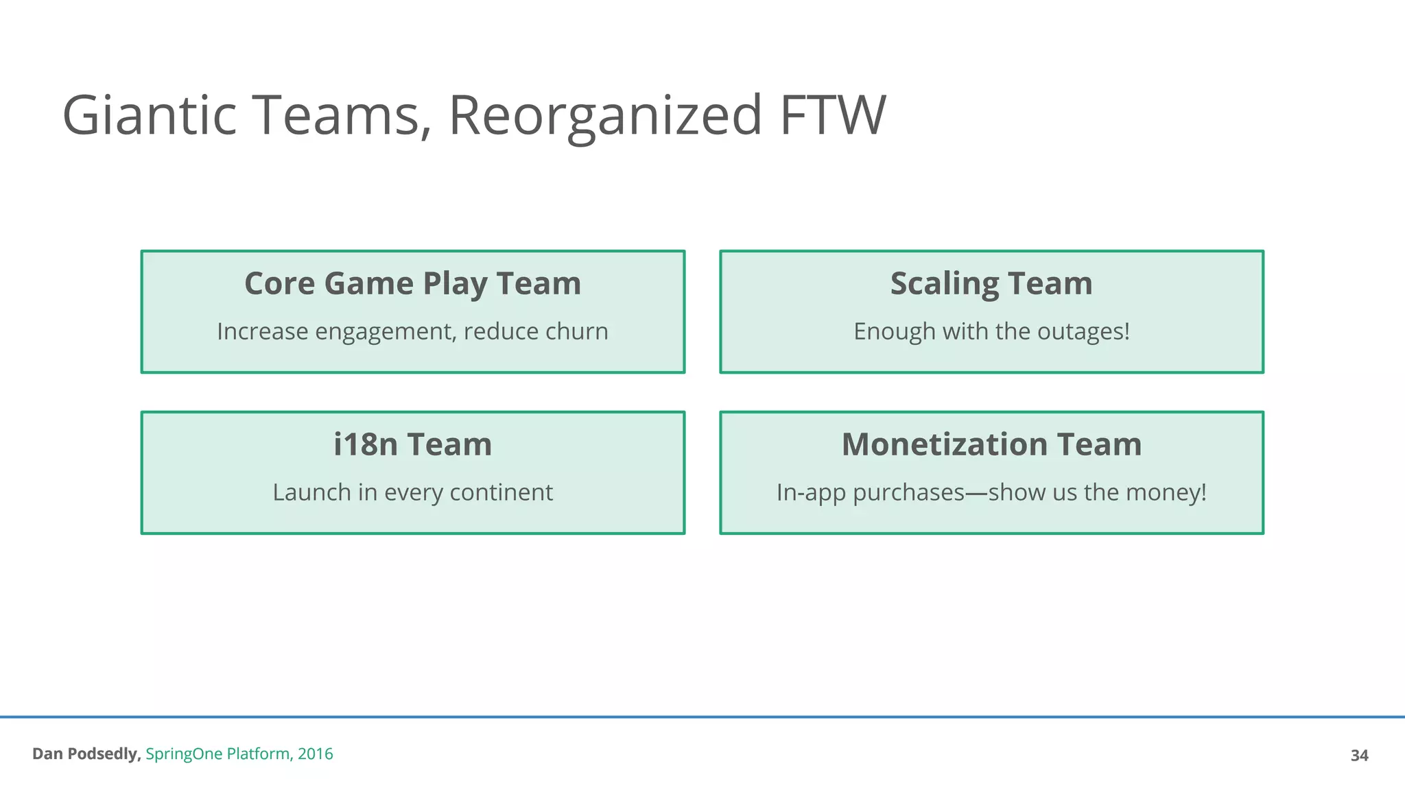Dan Podsedly, SpringOne Platform, 2016Dan Podsedly, SpringOne Platform, 2016
Giantic Teams, Reorganized FTW
34
Core Game Play Team
Increase engagement, reduce churn
Scaling Team
Enough with the outages!
i18n Team
Launch in every continent
Monetization Team
In-app purchases—show us the money!
 