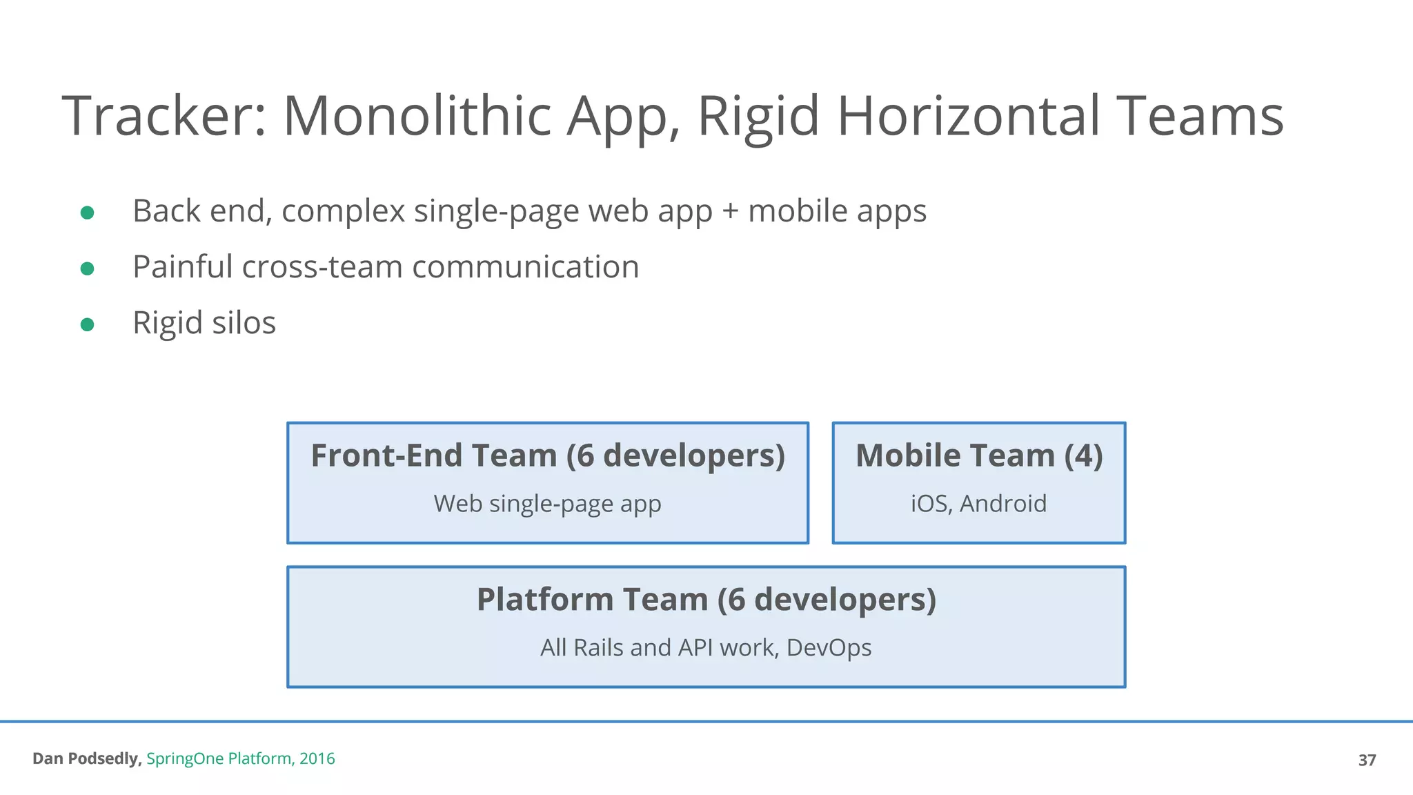 Dan Podsedly, SpringOne Platform, 2016Dan Podsedly, SpringOne Platform, 2016
Tracker: Monolithic App, Rigid Horizontal Teams
● Back end, complex single-page web app + mobile apps
● Painful cross-team communication
● Rigid silos
37
Platform Team (6 developers)
All Rails and API work, DevOps
Front-End Team (6 developers)
Web single-page app
Mobile Team (4)
iOS, Android
 