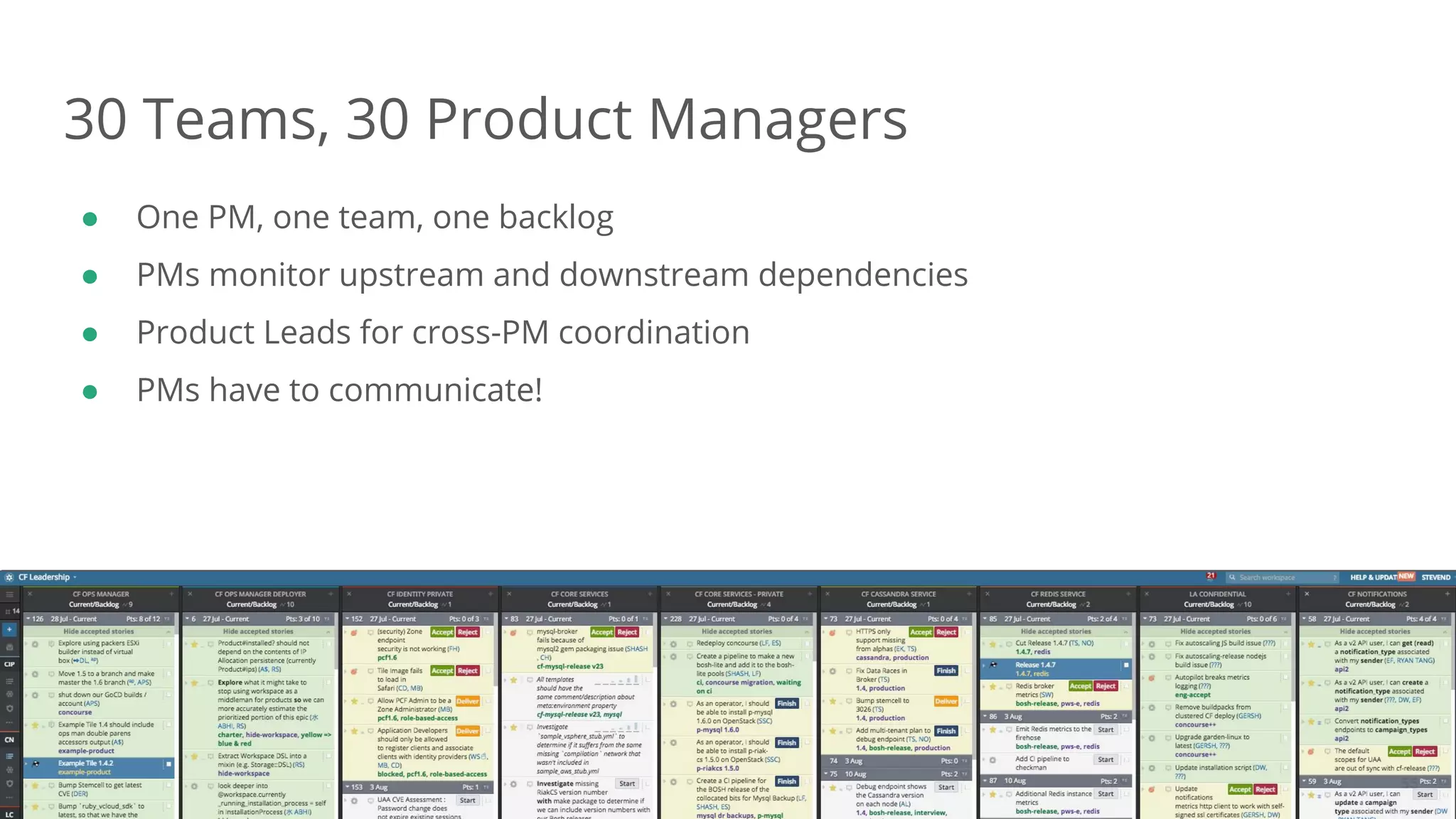Dan Podsedly, SpringOne Platform, 2016Dan Podsedly, SpringOne Platform, 2016
30 Teams, 30 Product Managers
● One PM, one team, one backlog
● PMs monitor upstream and downstream dependencies
● Product Leads for cross-PM coordination
● PMs have to communicate!
55
 