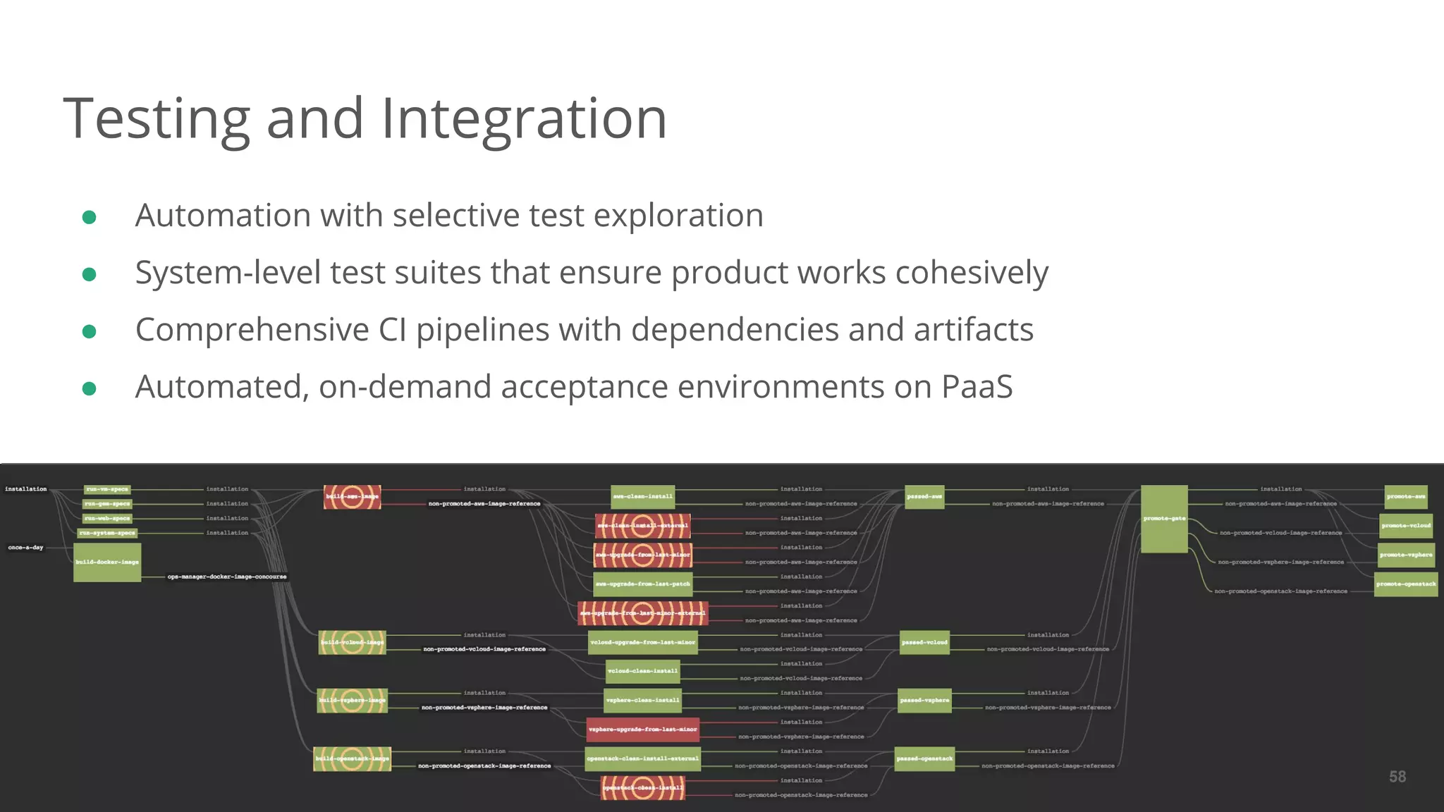 Dan Podsedly, SpringOne Platform, 2016Dan Podsedly, SpringOne Platform, 2016
Testing and Integration
● Automation with selective test exploration
● System-level test suites that ensure product works cohesively
● Comprehensive CI pipelines with dependencies and artifacts
● Automated, on-demand acceptance environments on PaaS
58
 