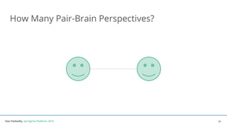 Dan Podsedly, SpringOne Platform, 2016Dan Podsedly, SpringOne Platform, 2016
How Many Pair-Brain Perspectives?
21
 