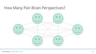 Dan Podsedly, SpringOne Platform, 2016Dan Podsedly, SpringOne Platform, 2016
How Many Pair-Brain Perspectives?
23
 