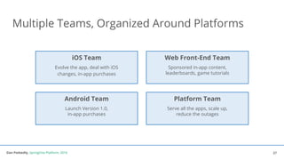 Dan Podsedly, SpringOne Platform, 2016Dan Podsedly, SpringOne Platform, 2016
Multiple Teams, Organized Around Platforms
27
iOS Team
Evolve the app, deal with iOS
changes, in-app purchases
Web Front-End Team
Sponsored in-app content,
leaderboards, game tutorials
Android Team
Launch Version 1.0,
in-app purchases
Platform Team
Serve all the apps, scale up,
reduce the outages
 